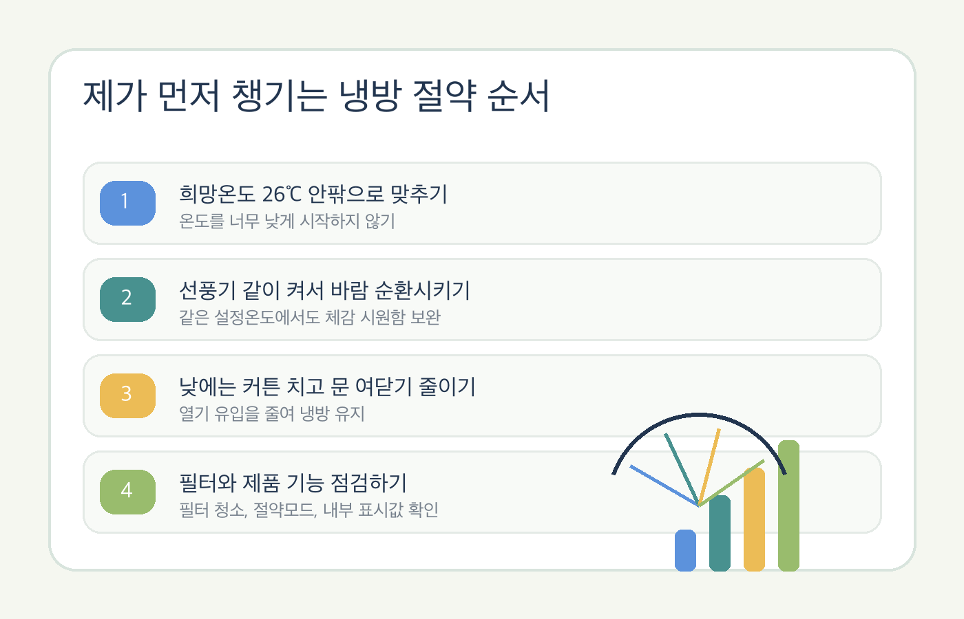 에어컨 냉방비를 아끼기 위해 먼저 챙기는 절약 순서를 정리한 이미지